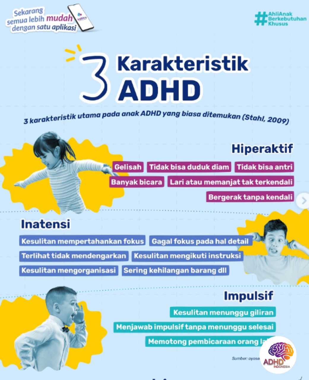 Jenis-Jenis ADHD dan Karakteristik Anak di Kabupaten Musi Banyuasin
